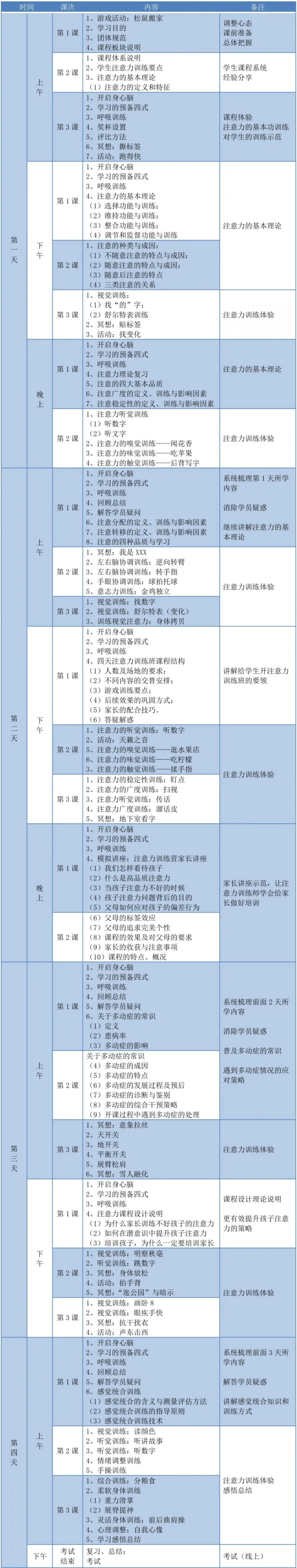 7月15-18日，文尊第70期【注意力训练师】南京开课啦！火热报名中(图6)