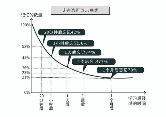 这三种高效学习方法成绩想不提高都难(图2)