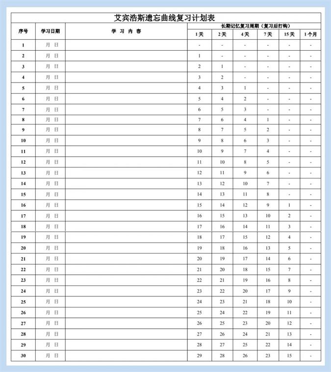 这三种高效学习方法成绩想不提高都难(图3)