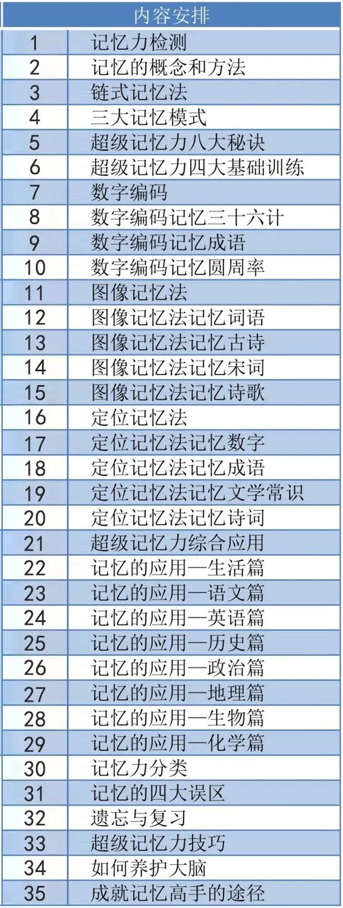 文尊教育【记忆力训练师】6月21-22日开课啦(图8)