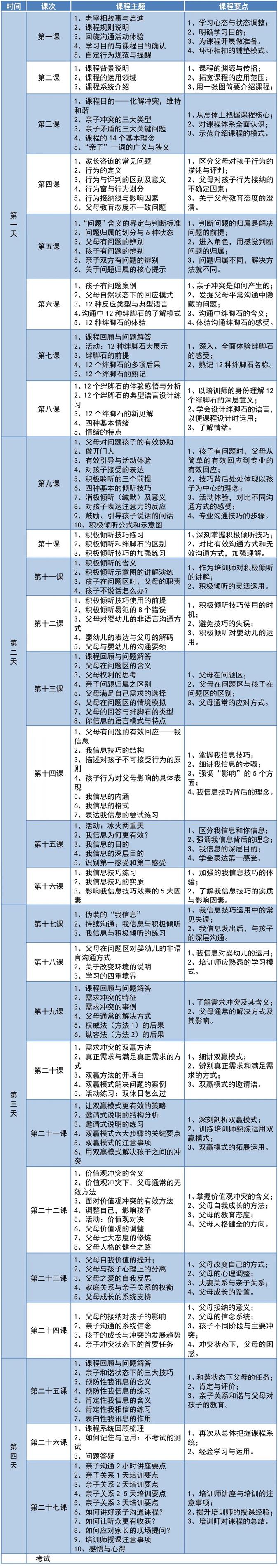 文尊教育亲子沟通培训师开课通知(图4)