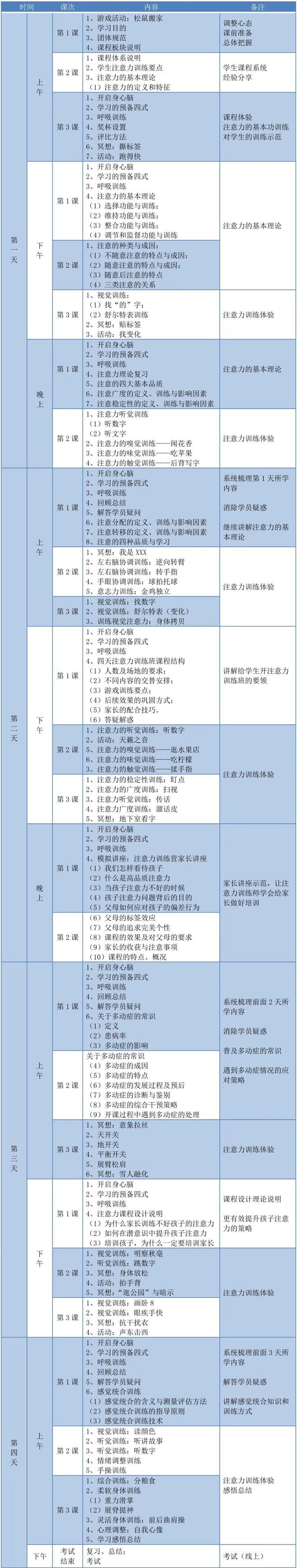 文尊第67期【注意力训练师】7月7-10日开课通知(图7)