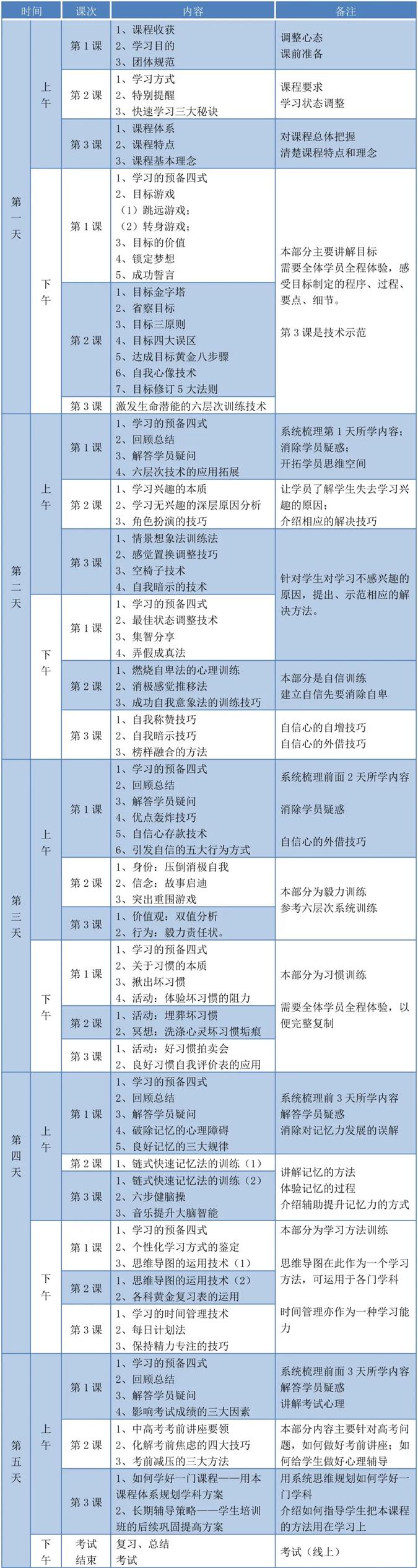 【学习能力指导师】7月23-27日南京开课，火热报名中(图8)